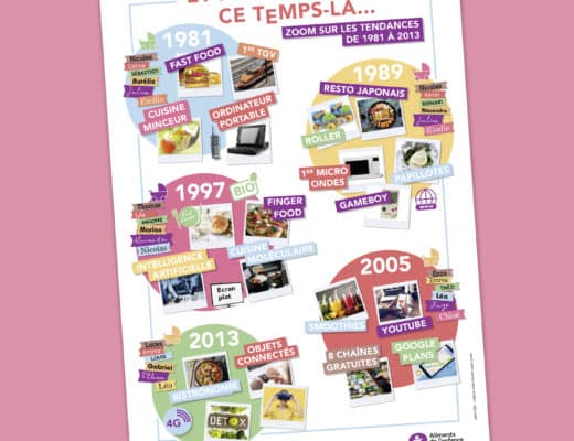 Une infographie intitulée « ET PENDANT CE TEMPS-LÀ... ZOOM SUR LES TENDANCES DE 1981 À 2013 », conçue par Claire Duclert, présente les tendances de plusieurs années, notamment la restauration rapide, la cuisine japonaise, l'intelligence artificielle et les smoothies. Le fond est rose, et les images et le texte sont disposés comme un collage.